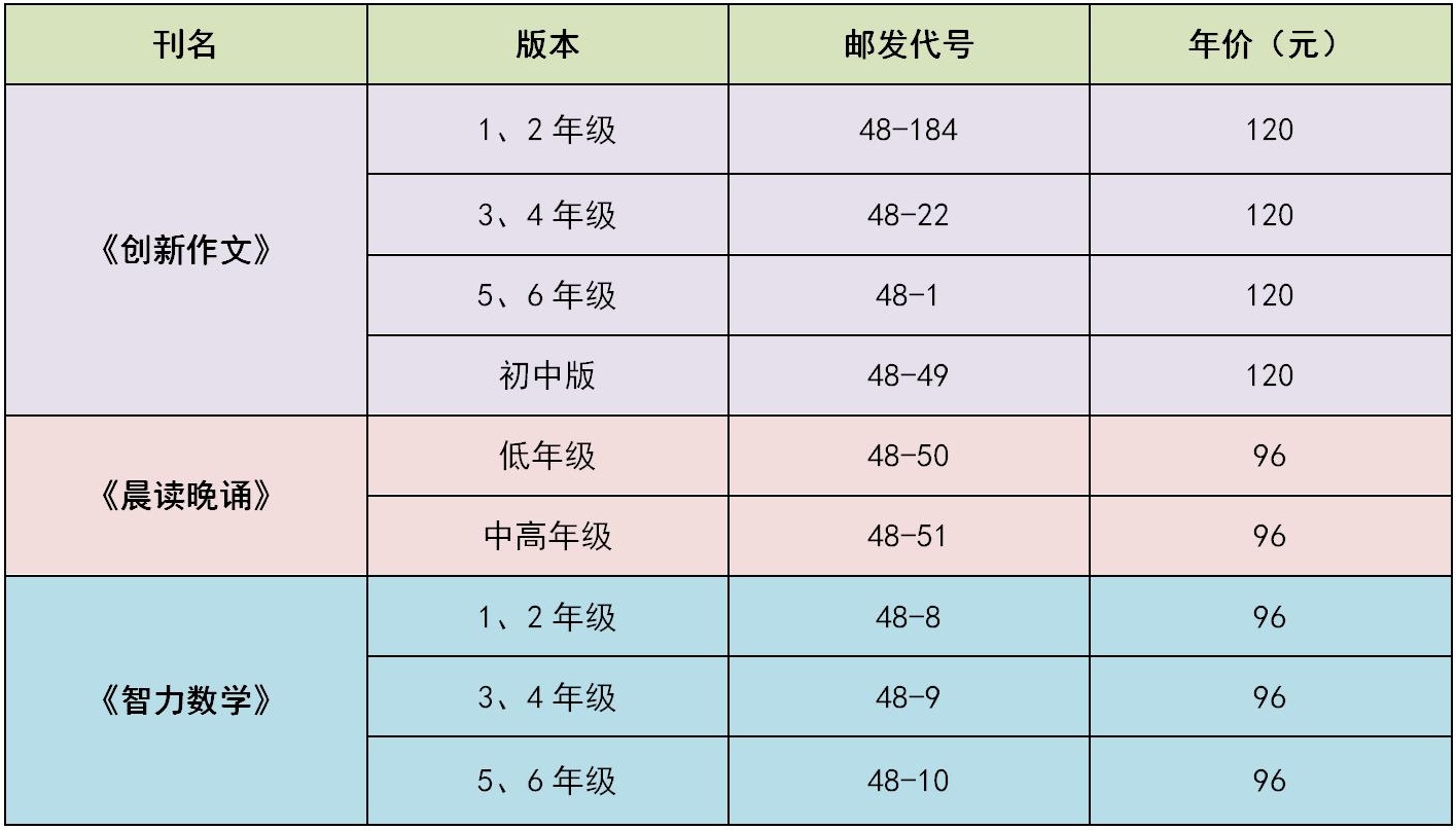 邮发代号表格图.jpg