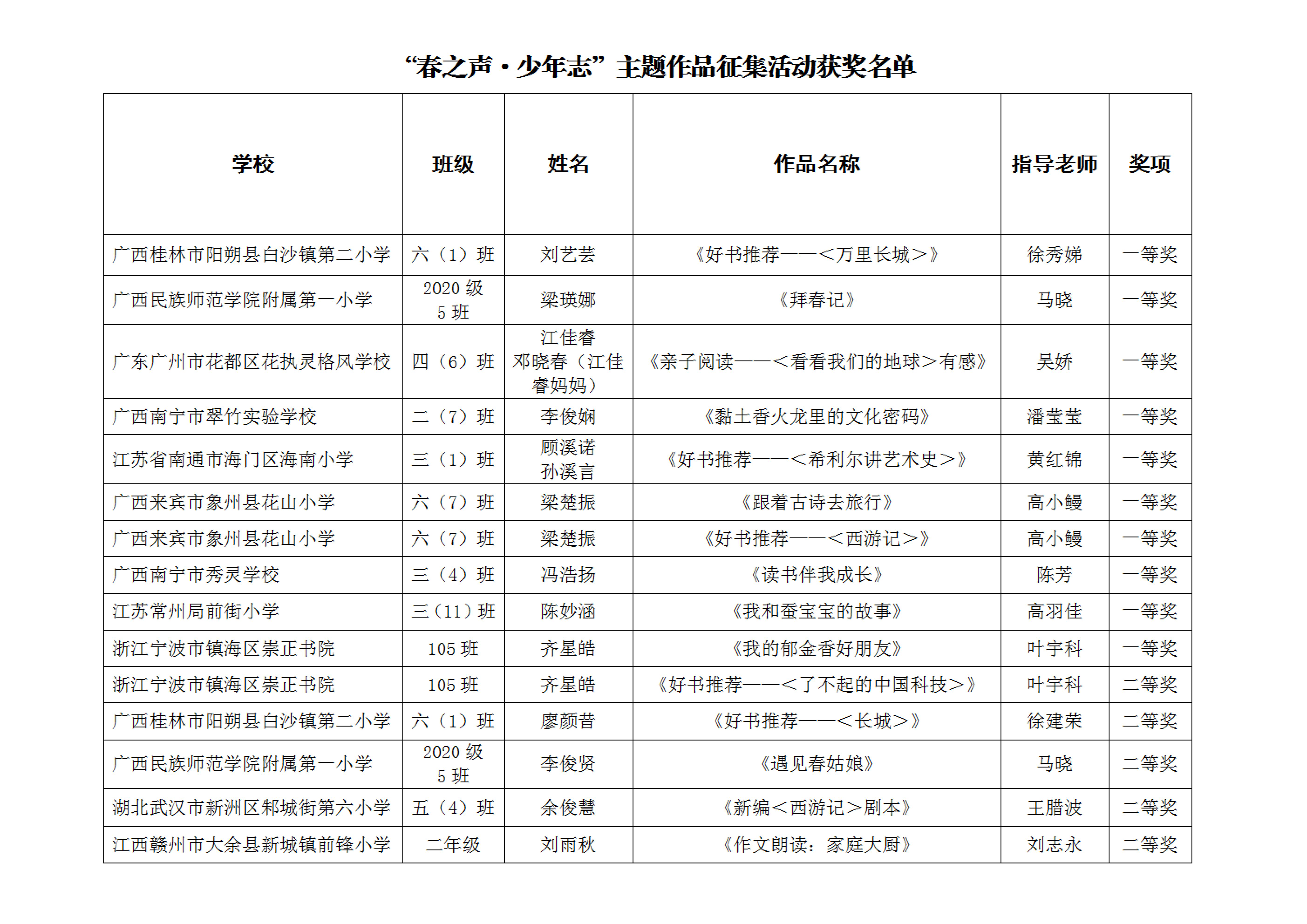 获奖名单汇总_00.jpg
