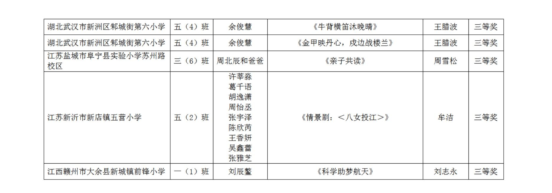 “春之声·少年志”主题作品征集活动获奖名单_03_看图王.jpg